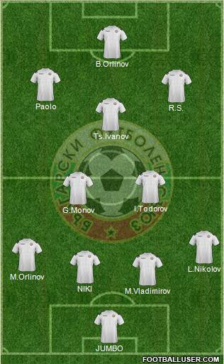 Bulgaria Formation 2013