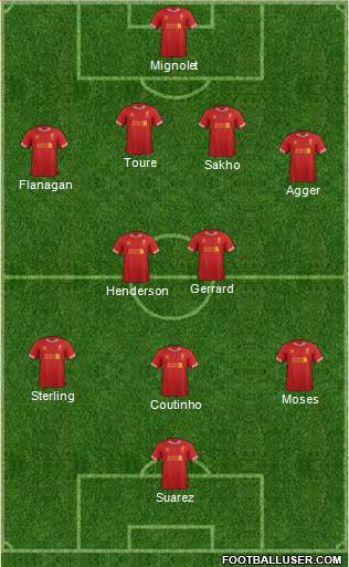 Liverpool Formation 2013