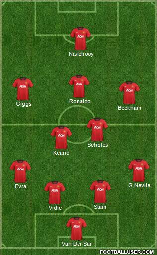 Manchester United Formation 2013