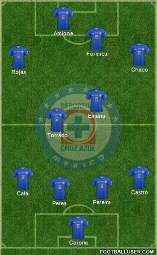 Club Deportivo Cruz Azul Formation 2013