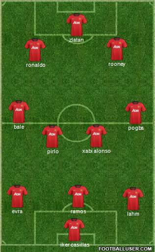 Manchester United Formation 2013