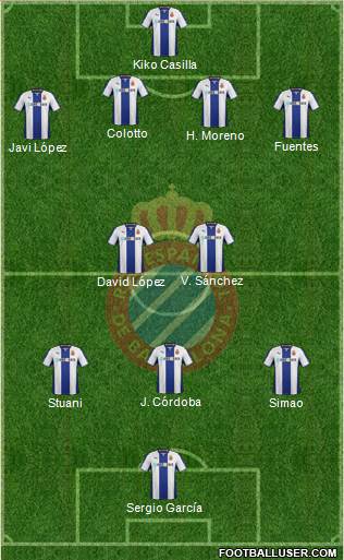 R.C.D. Espanyol de Barcelona S.A.D. Formation 2013