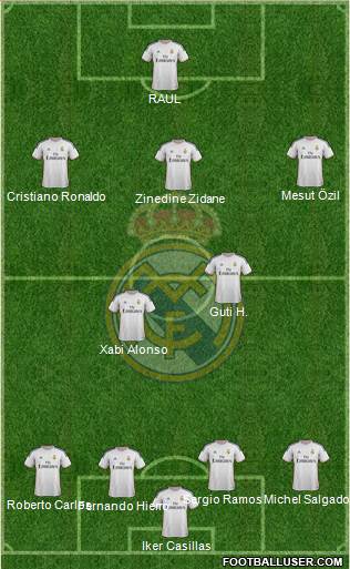 Real Madrid C.F. Formation 2013