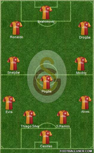 Galatasaray SK Formation 2013