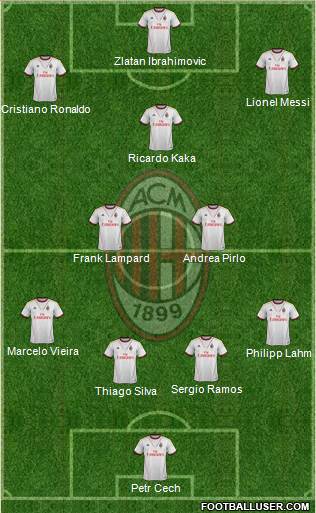 A.C. Milan Formation 2013