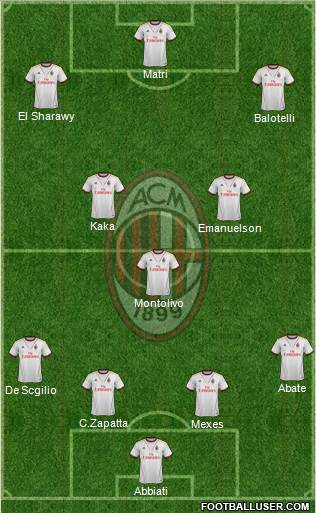 A.C. Milan Formation 2013