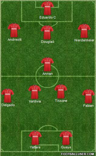 Charlton Athletic Formation 2013