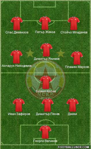 CSKA (Sofia) Formation 2013