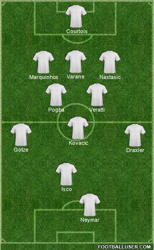 Champions League Team Formation 2013