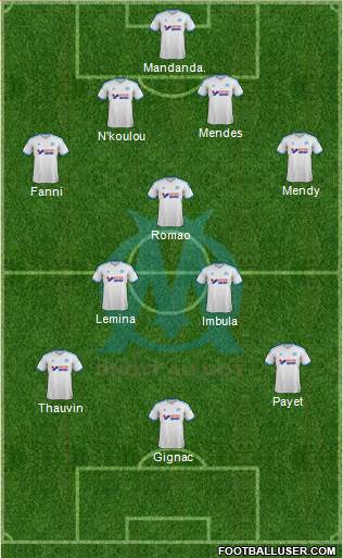 Olympique de Marseille Formation 2013