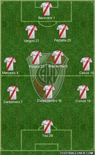 River Plate Formation 2013