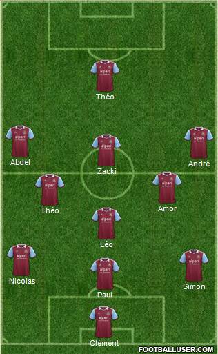 West Ham United Formation 2013