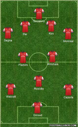 Arsenal Formation 2013