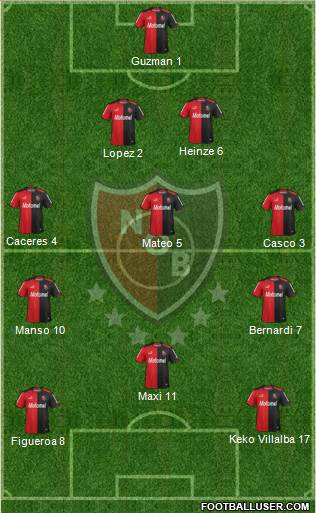 Newell's Old Boys Formation 2013