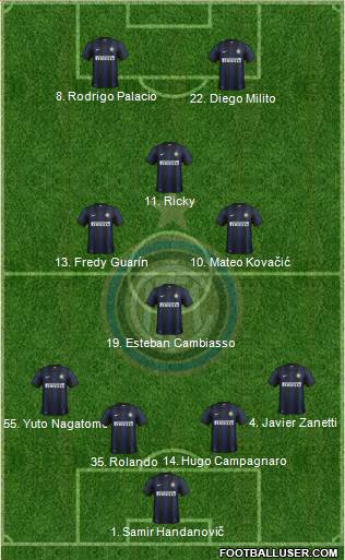 F.C. Internazionale Formation 2013