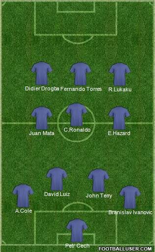 Dream Team Formation 2013