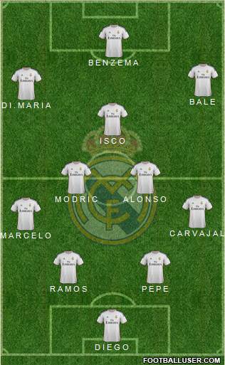 Real Madrid C.F. Formation 2013