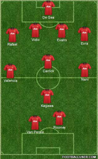 Manchester United Formation 2013