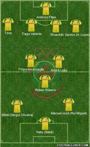 Futebol Clube Paços de Ferreira Formation 2013