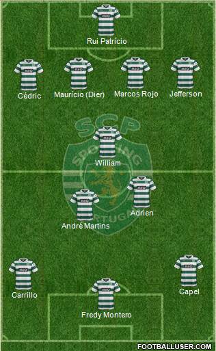 Sporting Clube de Portugal - SAD Formation 2013