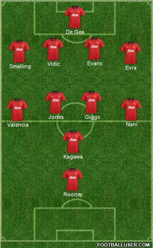 Manchester United Formation 2013