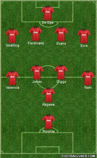 Manchester United Formation 2013