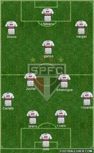 São Paulo FC Formation 2013