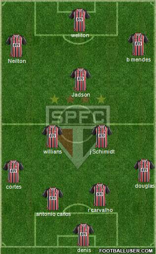 São Paulo FC Formation 2013