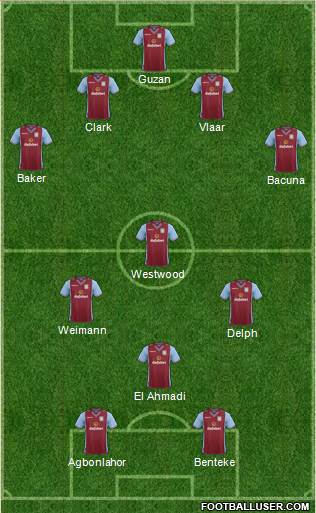 Aston Villa Formation 2013