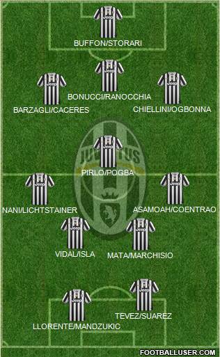 Juventus Formation 2013