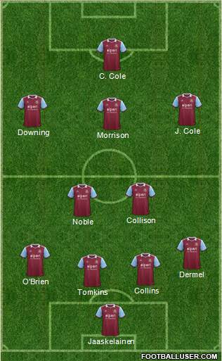 West Ham United Formation 2013