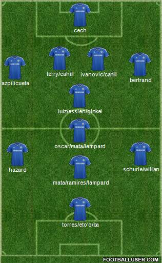 Chelsea Formation 2013