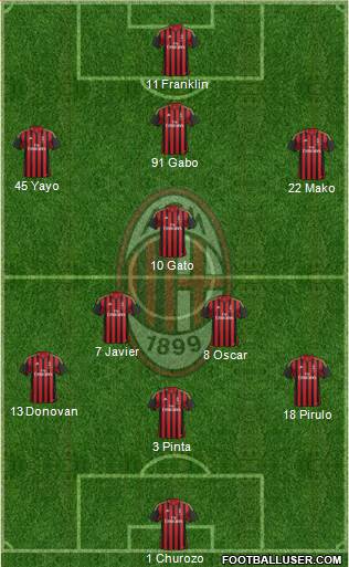 A.C. Milan Formation 2013