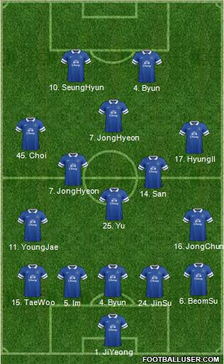 Everton Formation 2013