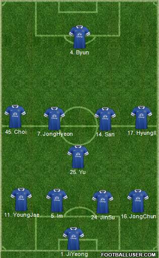 Everton Formation 2013