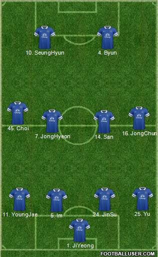 Everton Formation 2013