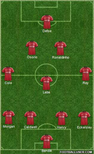 Toronto FC Formation 2013