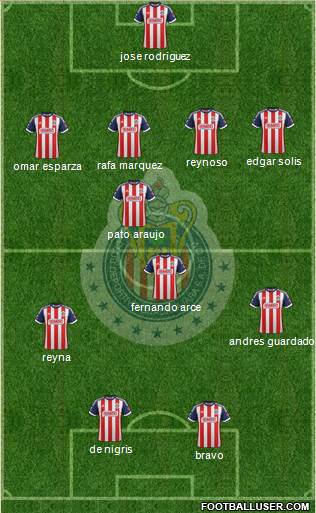 Club Guadalajara Formation 2013