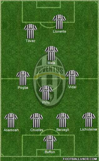 Juventus Formation 2013