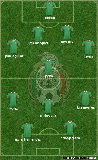 Mexico Formation 2013