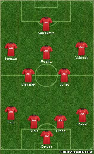 Manchester United Formation 2013