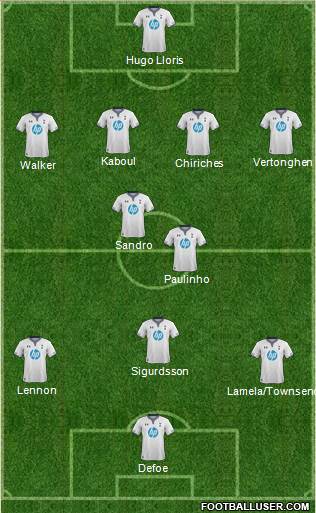 Tottenham Hotspur Formation 2013