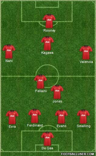 Manchester United Formation 2013