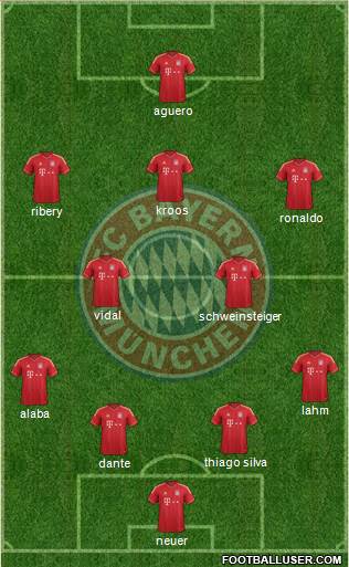 FC Bayern München Formation 2013