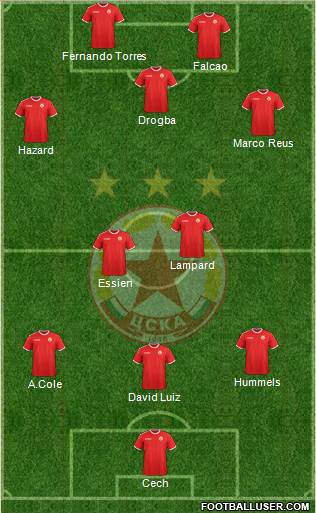 CSKA (Sofia) Formation 2013