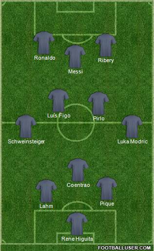 Dream Team Formation 2013