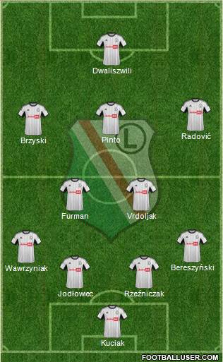 Legia Warszawa Formation 2013