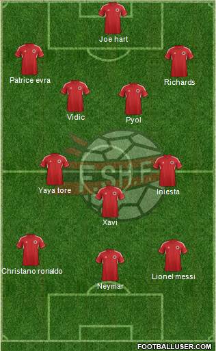 Albania Formation 2013