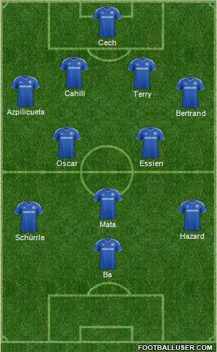 Chelsea Formation 2013