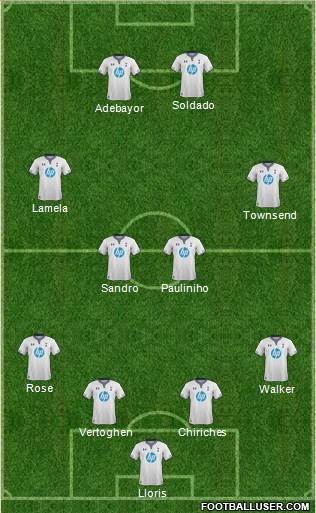 Tottenham Hotspur Formation 2013